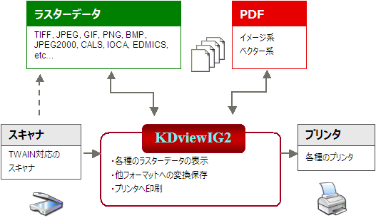 KDviewIG2概略図