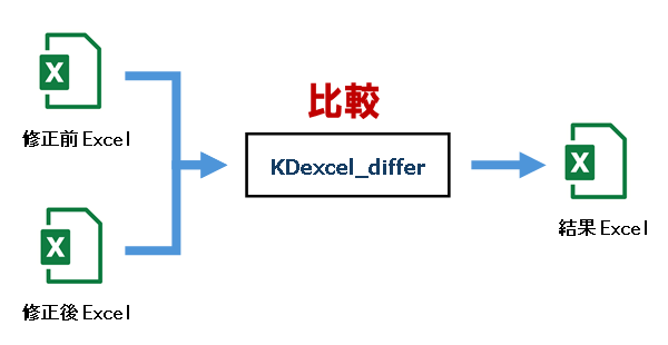 KDexcel_differ 概略図