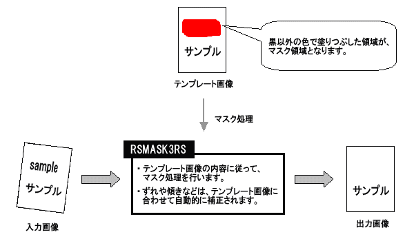RSMASK3RS 処理の流れ
