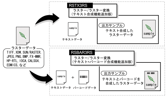 RSTX3TRS/RSBAR3RS 概略図