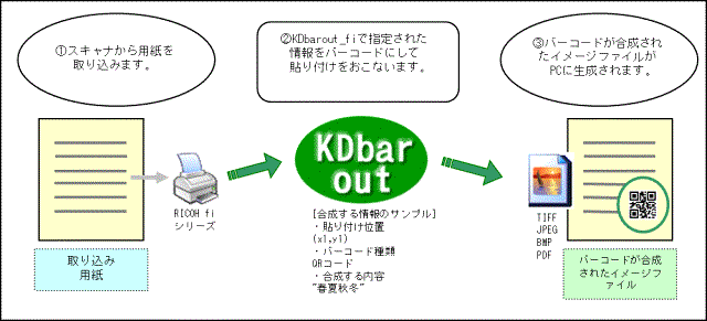 KDbarout_fi 概略図