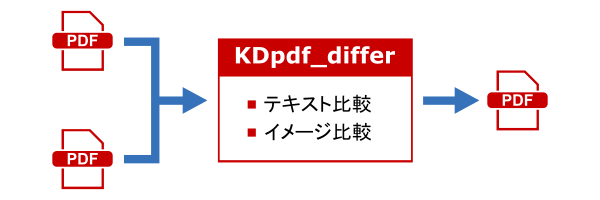 Kdpdf Differ Pdfファイルの比較