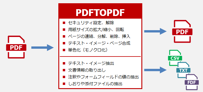 Pdftopdf Pdfファイル編集ソフト
